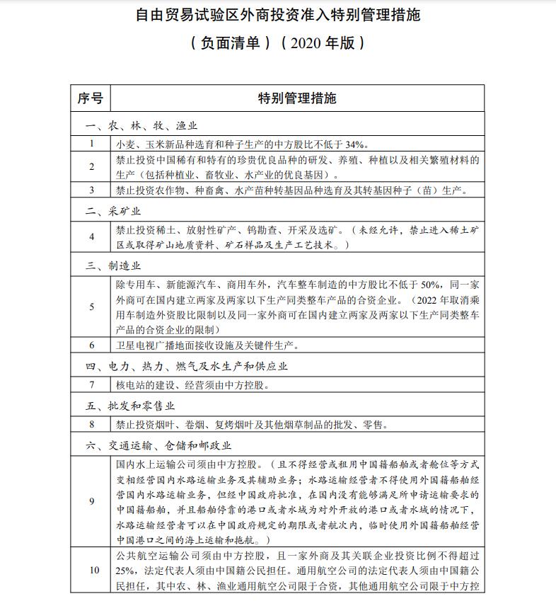 自贸试验区负面清单