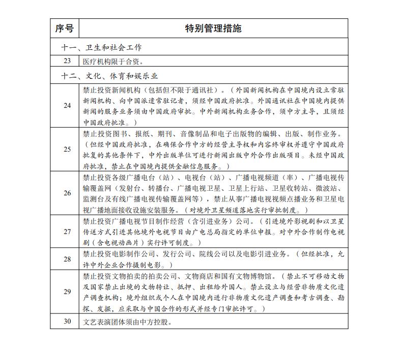 自贸试验区负面清单