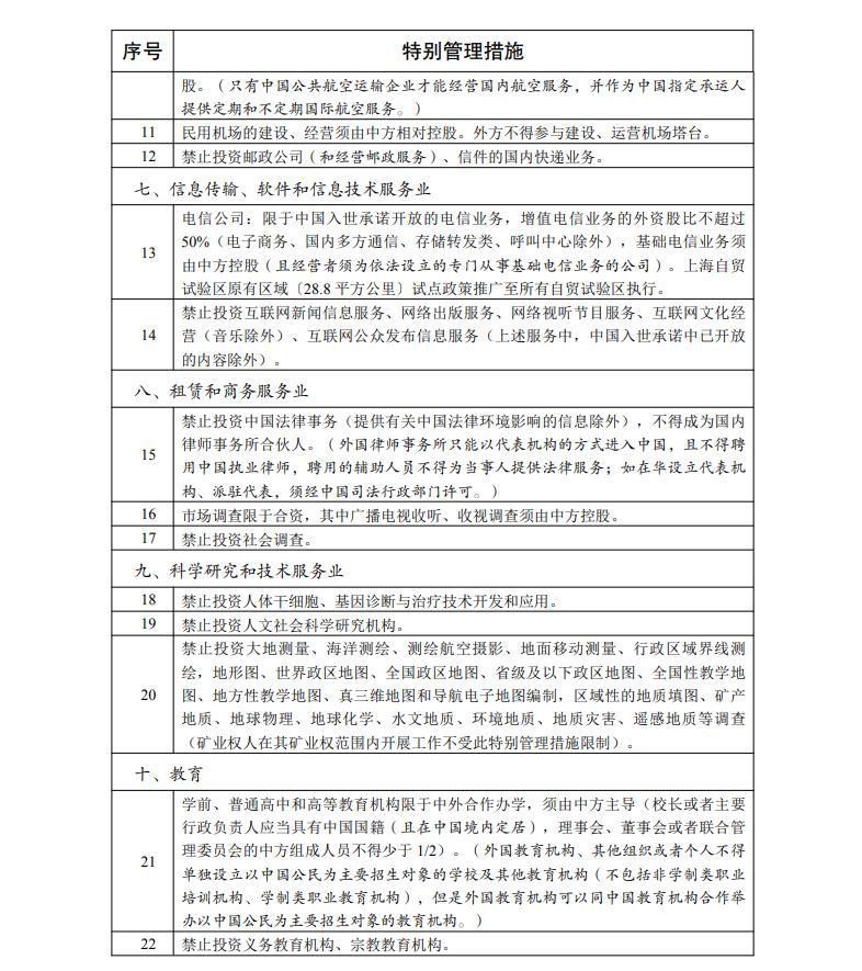 自贸试验区负面清单