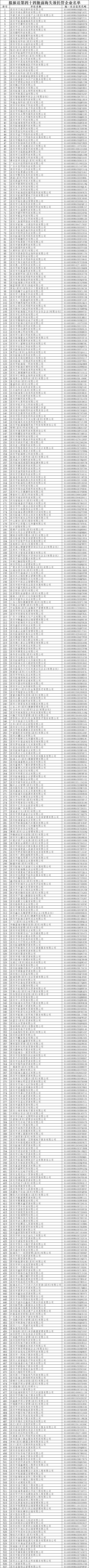 拟报送第四十四批前海失效托管企业名单.png