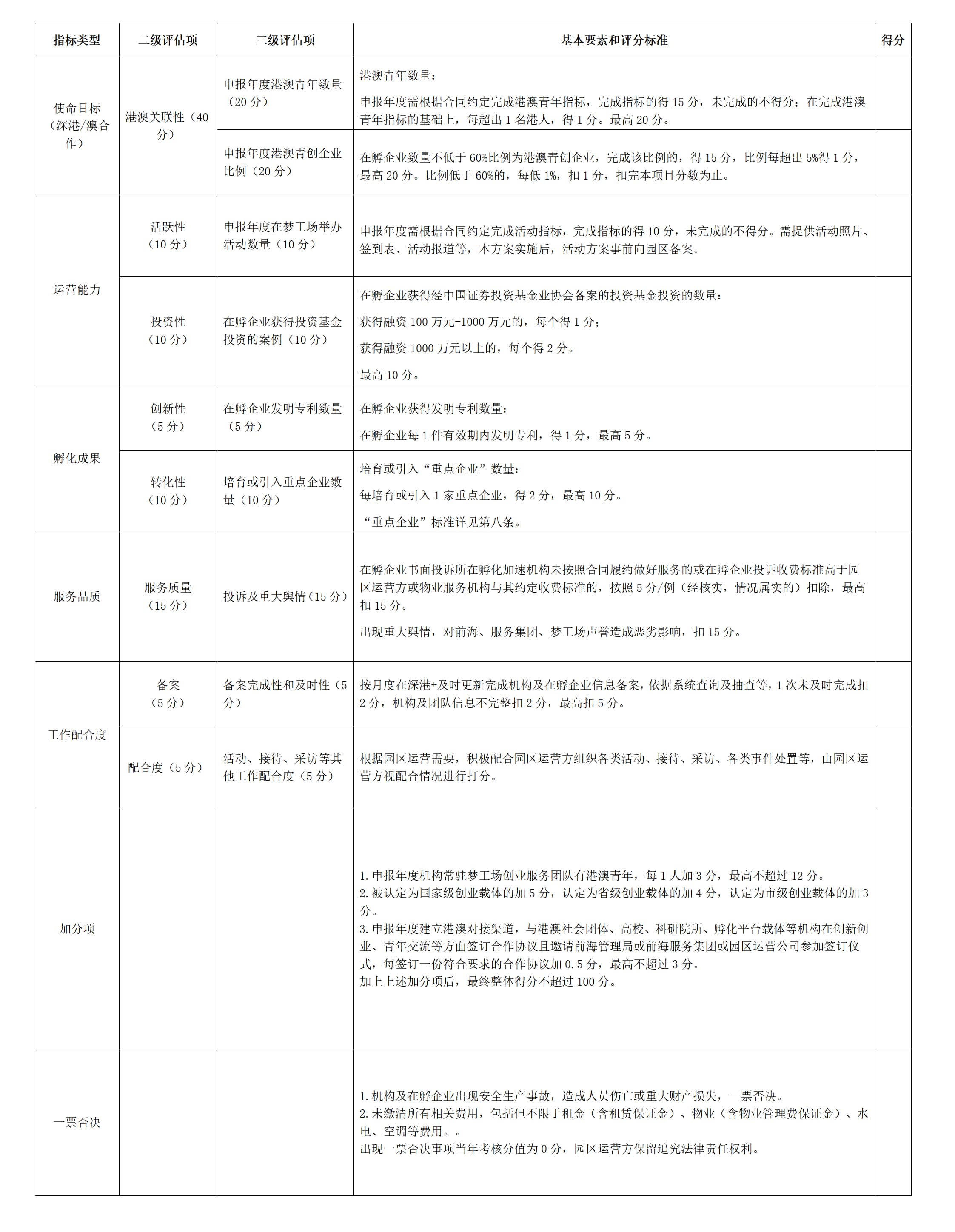 前海服务集团关于印发促进前海深港青年梦工场园区港澳企业发展优惠方案及实施细则的通知